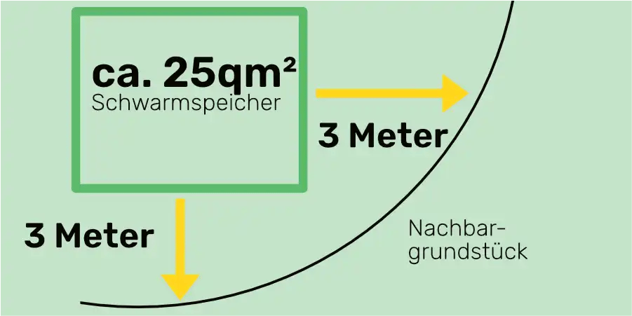 20250902-voraussetzungen_verpachtung-step-3-entwurf-1