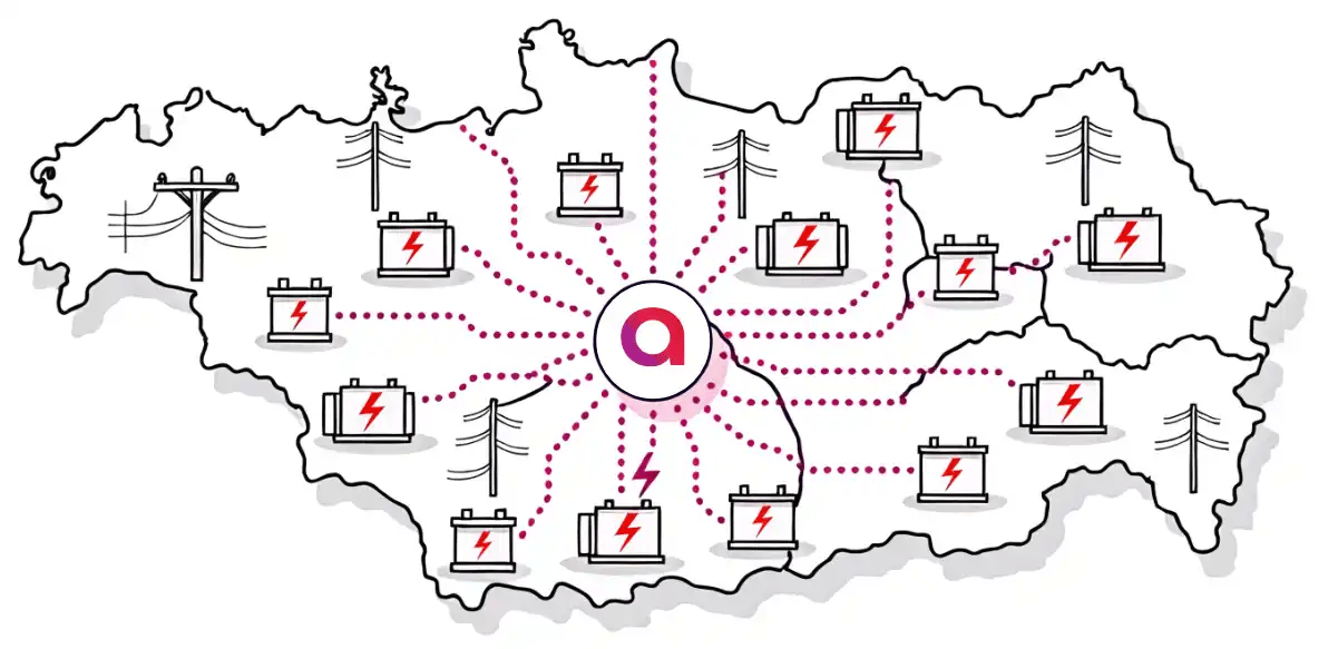 aurivolt-schwarmspeicher-im-niederspannungsnetz